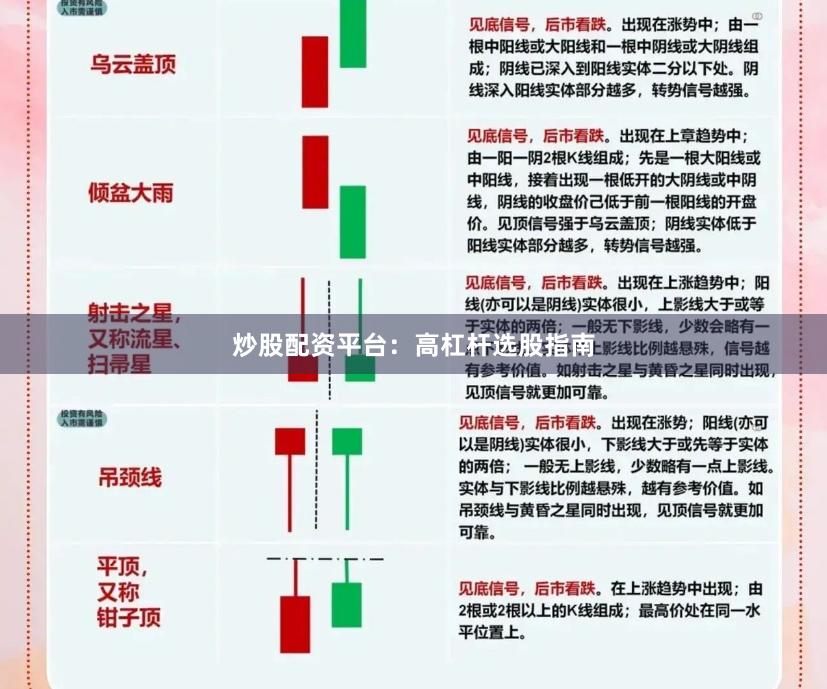炒股配资平台：高杠杆选股指南