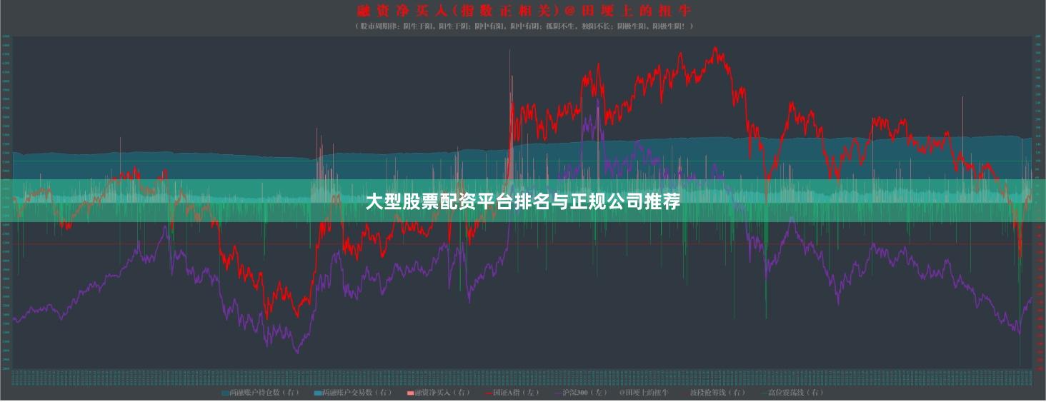大型股票配资平台排名与正规公司推荐